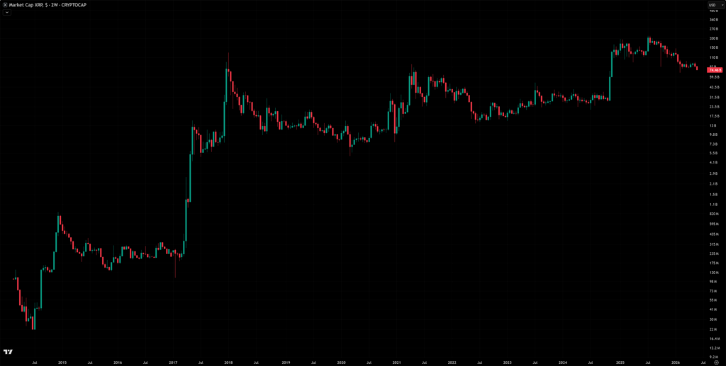 XRP market cap chart.